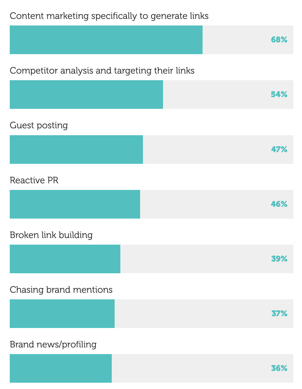 white hat link building